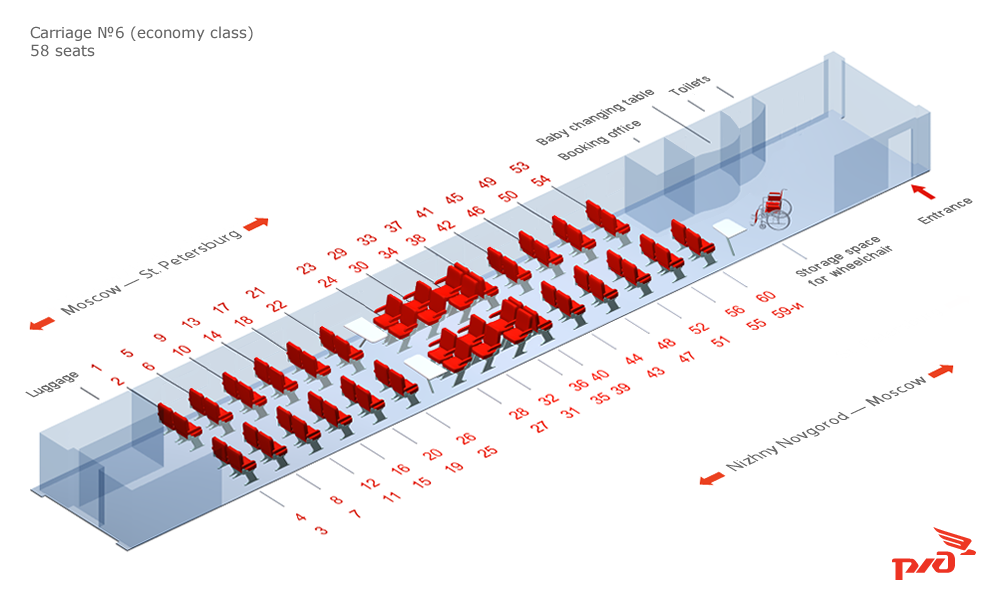 Гонка без правил - автомобиль против поезда «Сапсан» — миф или реальность?