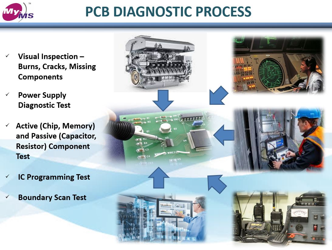 Скорость и Точность: Обзор автомобильных сервисов, специализирующихся на быстрой диагностике и ремонте